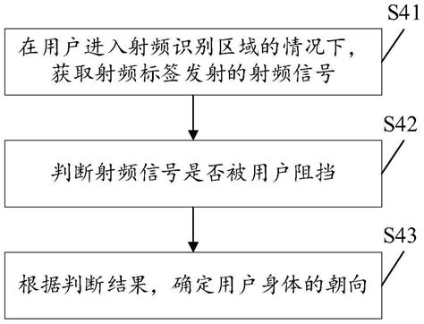 朝向